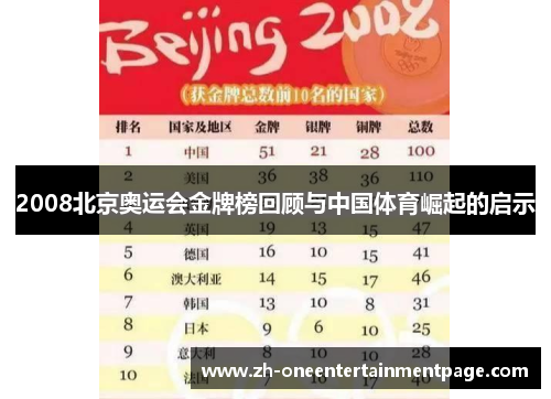2008北京奥运会金牌榜回顾与中国体育崛起的启示 2008北京奥运会金牌榜回顾与中国体育崛起的启示